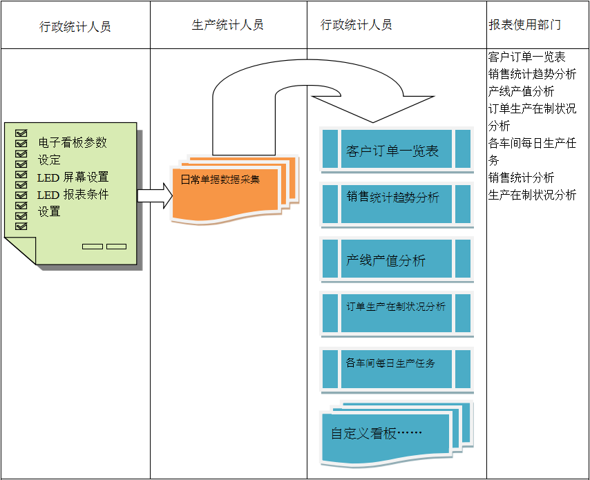 使用电商米兰app官网入口-米兰milan（中国）
进行订单管理有哪些好处?