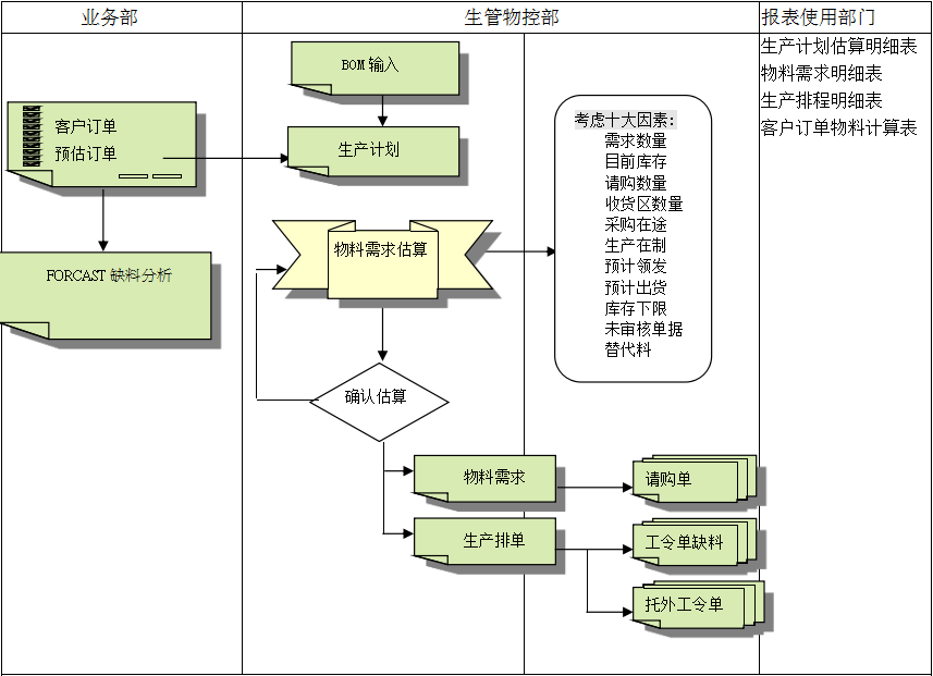 米兰app官网入口-米兰milan（中国）
的三大维度管理