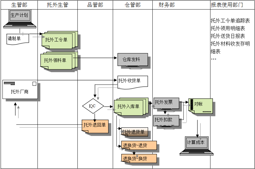 米兰app官网入口-米兰milan（中国）
给企业内部控制带来哪些影响及风险?